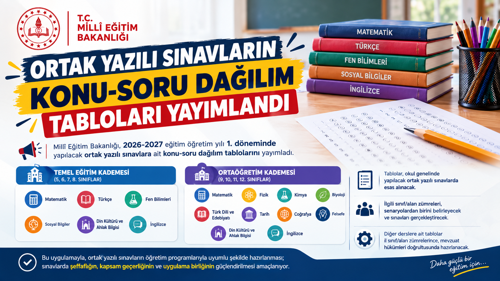 MEB Ortak Yazılı Sınav Konu-Soru Dağılım Tabloları Yayımlandı: Yeni Dönem Sınav Senaryoları Belirlendi
